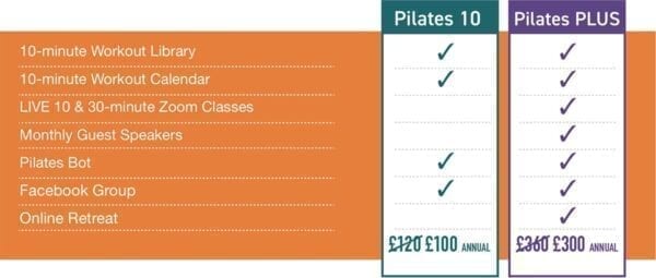 orange background a list of the Pilates memberships with ticks as to whats included